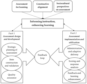 Beyond Automation: A Conceptual Framework for AI in Educational ...
